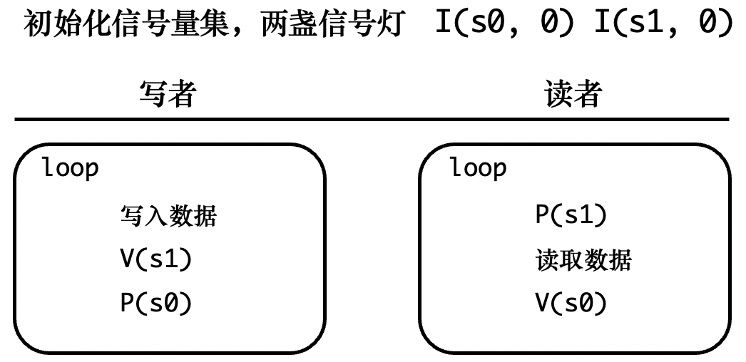 截屏2023-01-12 11.38.46